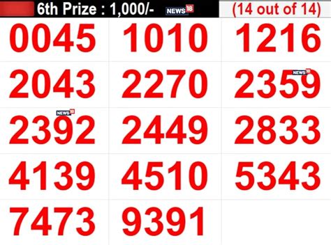 kerala lottery result number|KERALA STATE LOTTERIES .
